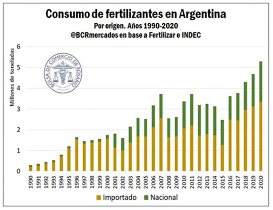 3 Agencia Tierra Viva