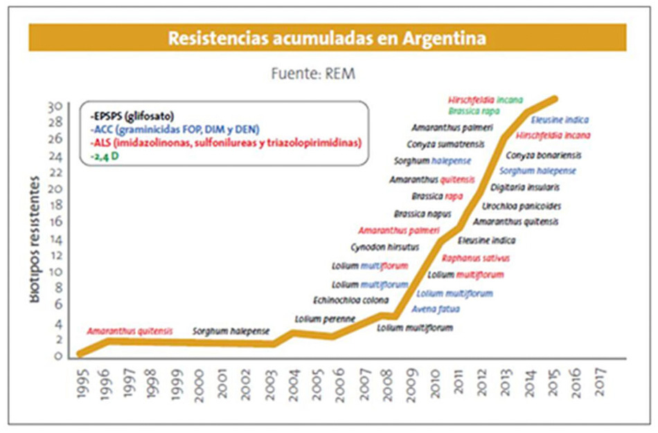 5 Agencia Tierra Viva