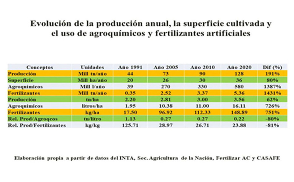 7 Agencia Tierra Viva