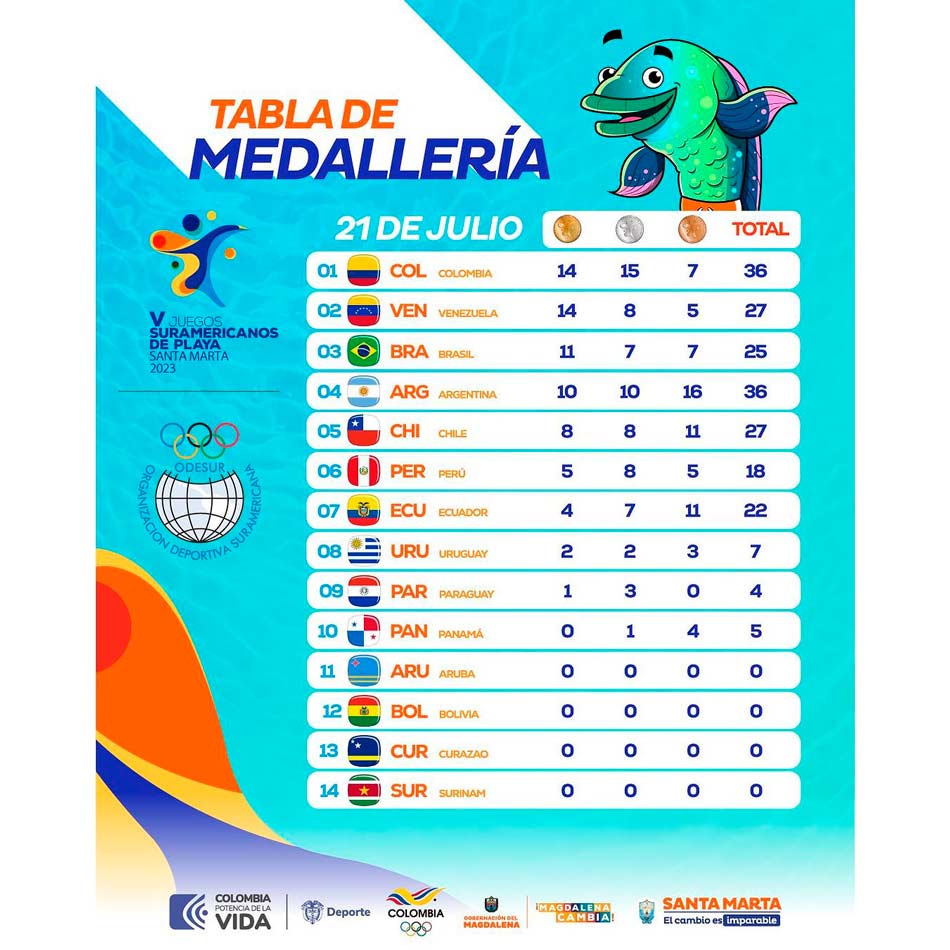 Juegos Suramericanos de Playa 