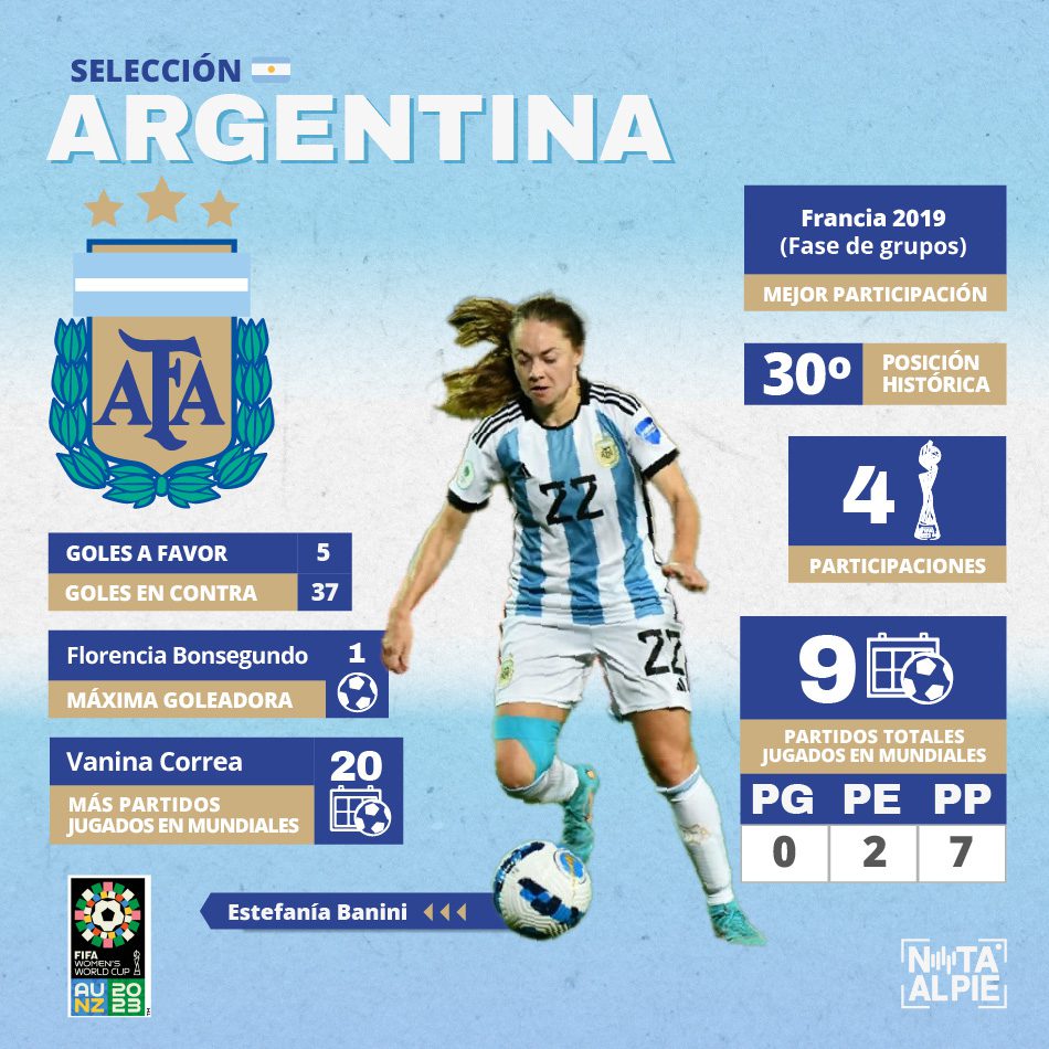 ARGENTINA