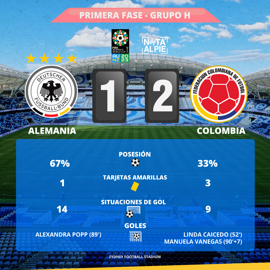 Alemania 1 2 Colombia