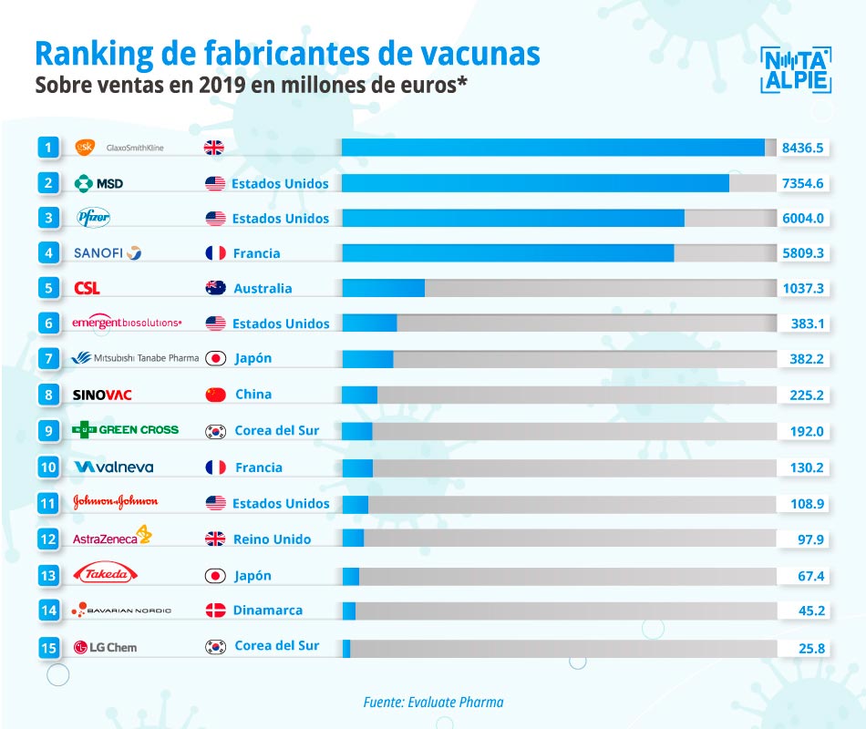 El desafío económico de fabricar vacunas y el rol de Argentina en la carrera contra el Covid-19 2 El desafío económico de fabricar vacunas: el papel de Argentina en la investigación de una vacuna contra el Covid-19