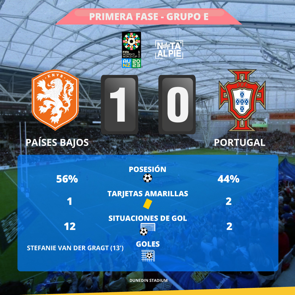 grupo E Paises Bajos 1 0 Portugal