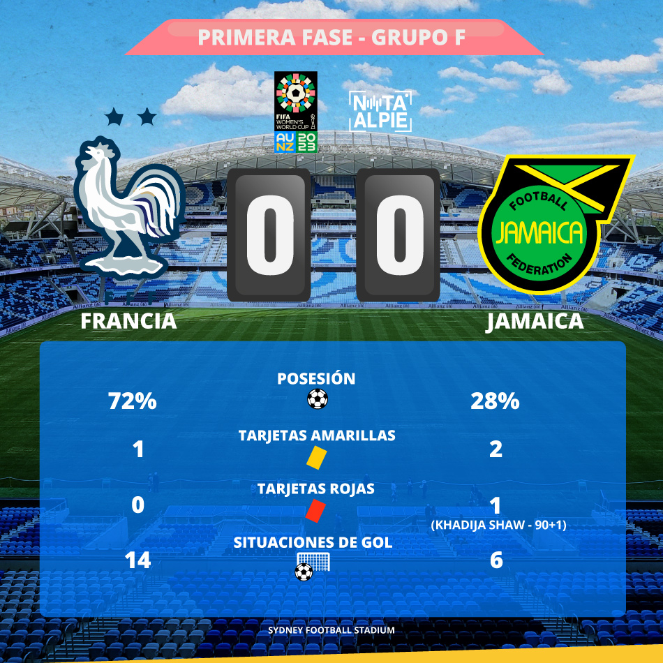 grupo f Francia 0 0 Jamaica