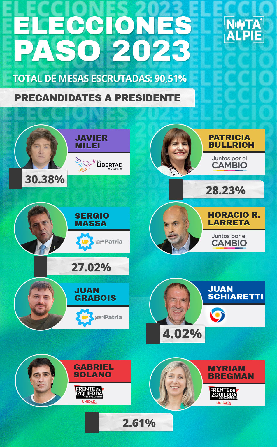 Candidatos Presidentes 1 vg