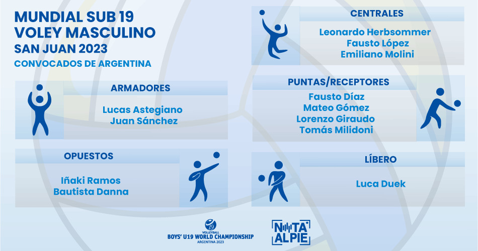 Mundial Sub 19 de vóley