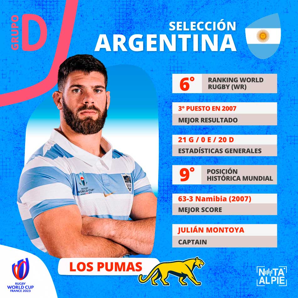 Mundial de Rugby
