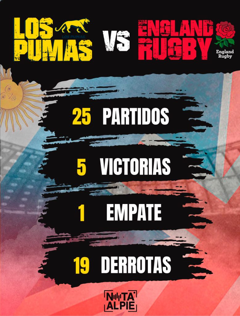 Pumas