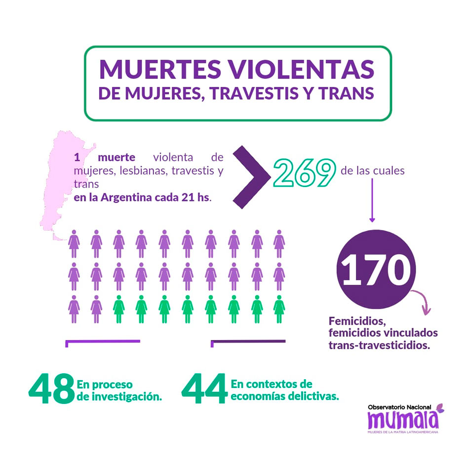 víctimas violencia de género