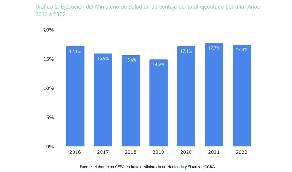 informe salud