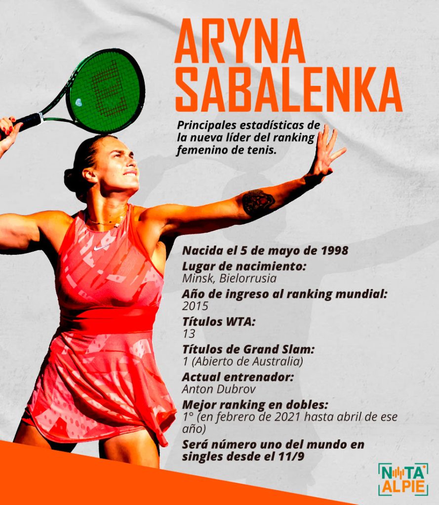 Un ejemplo de perseverancia en el tenis: Aryna Sabalenka nueva número uno del mundo 2 Creditos Diseno NAP
