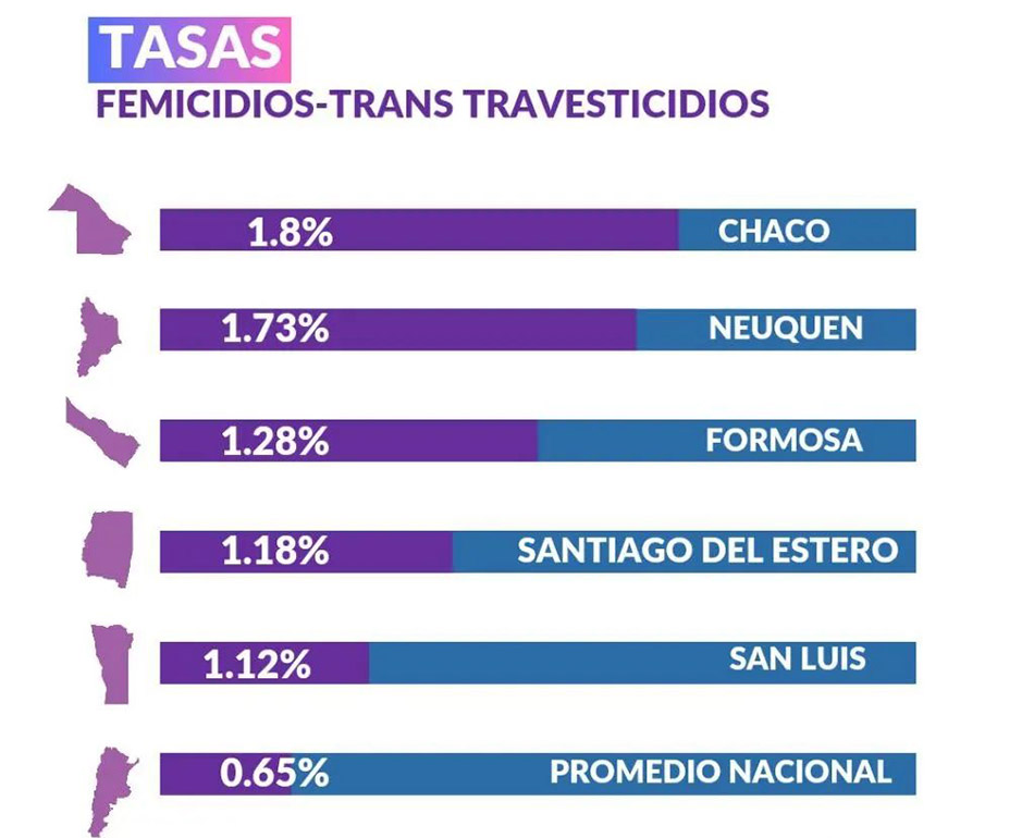 Creditos Mumala Chaco