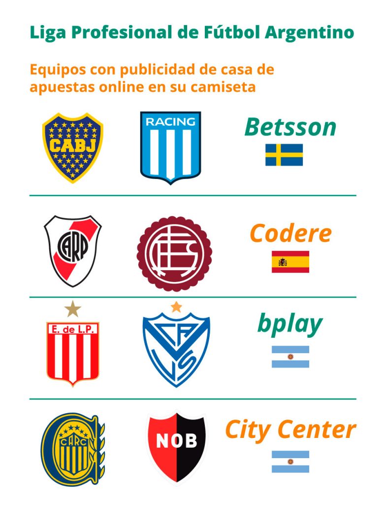 El patrocinio de las casas de apuestas invade al fútbol argentino