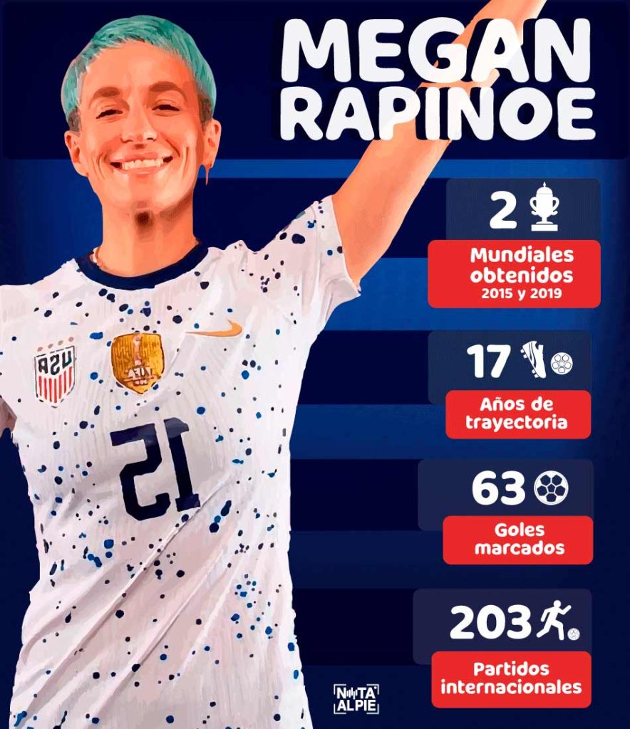 Rapinoe