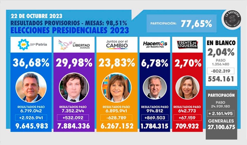 elecciones