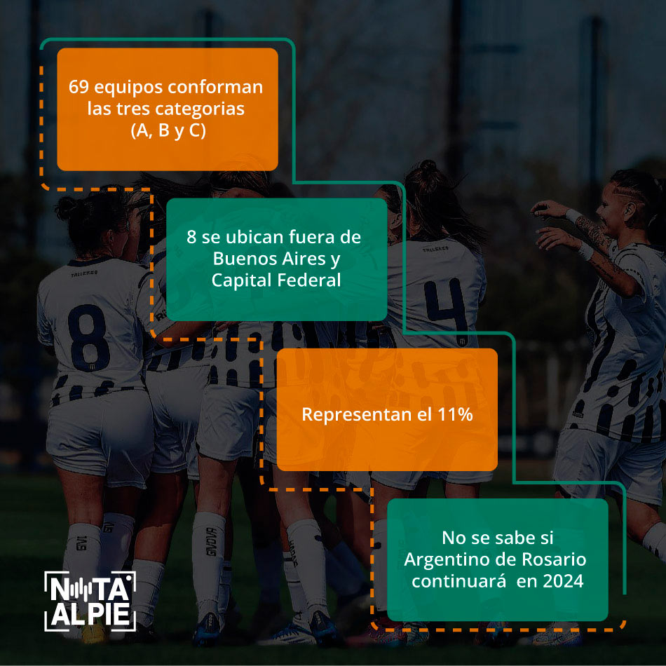 La federalización del fútbol femenino argentino, a paso lento 3