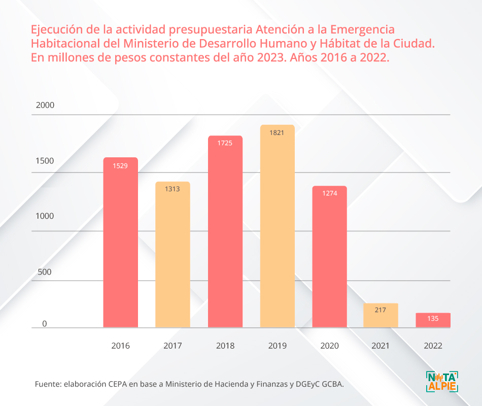 Social