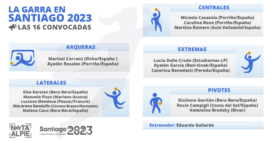 Lista de convocadas para Santiago 2023. Crédito Nota al Pie