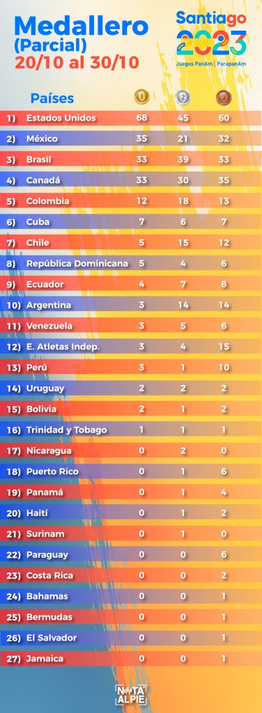 Panamericanos