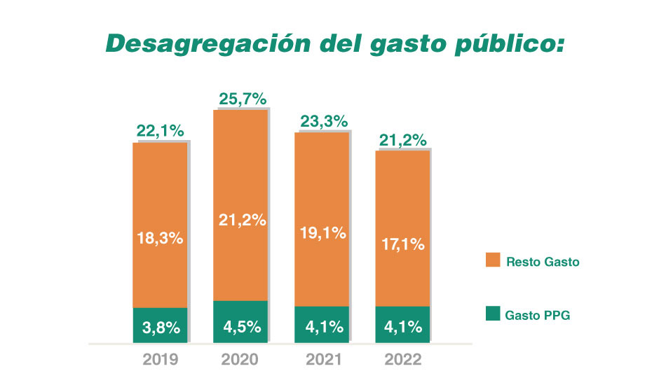 Política públicas y perspectiva de género, dos mundos que no logran encontrarse 3 perspectiva de género