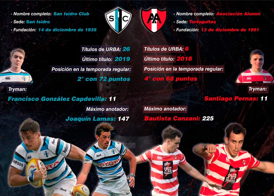 URBA Top 12