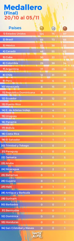 Panamericanos