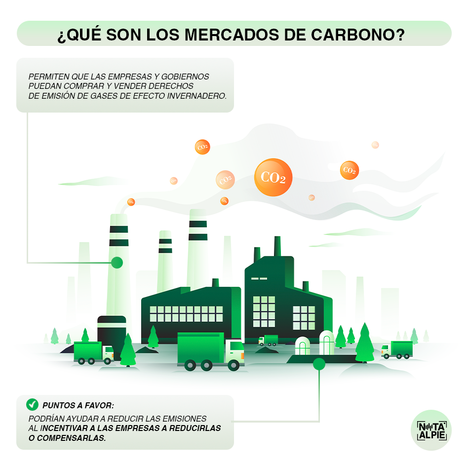 mercados de carbono