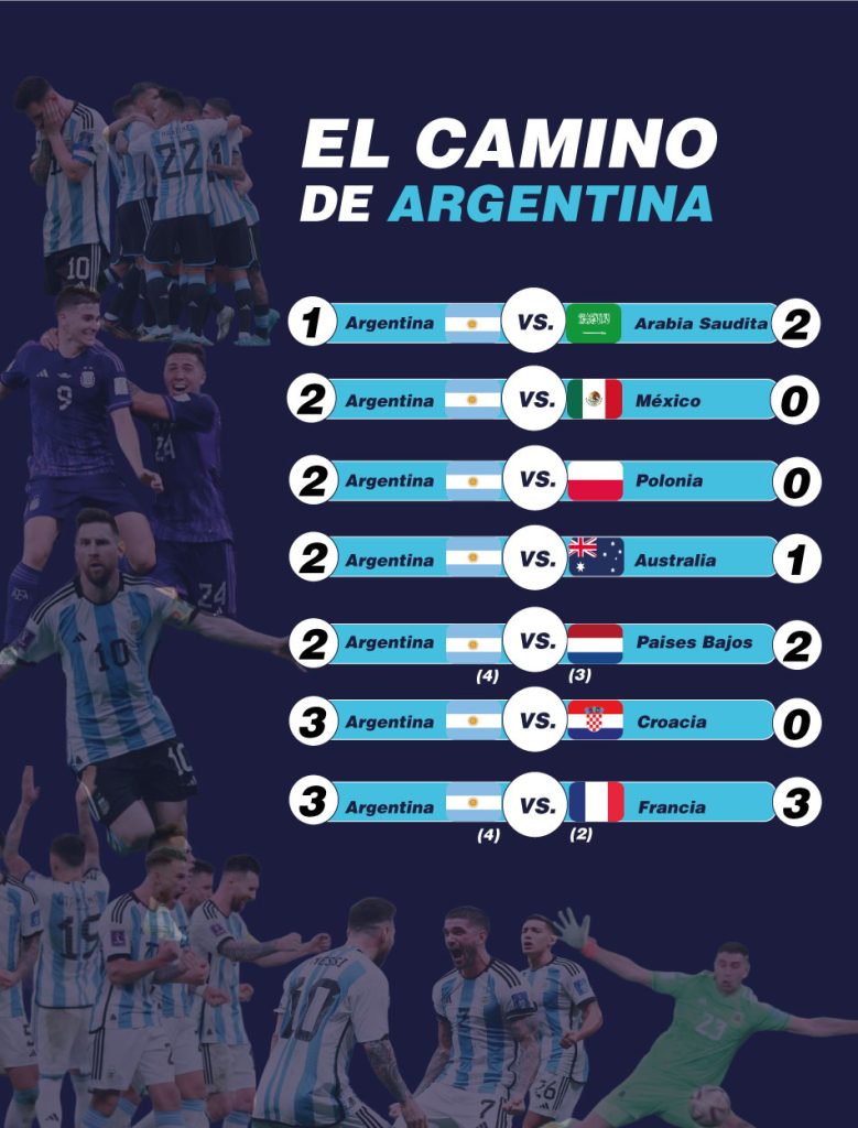 selección argentina