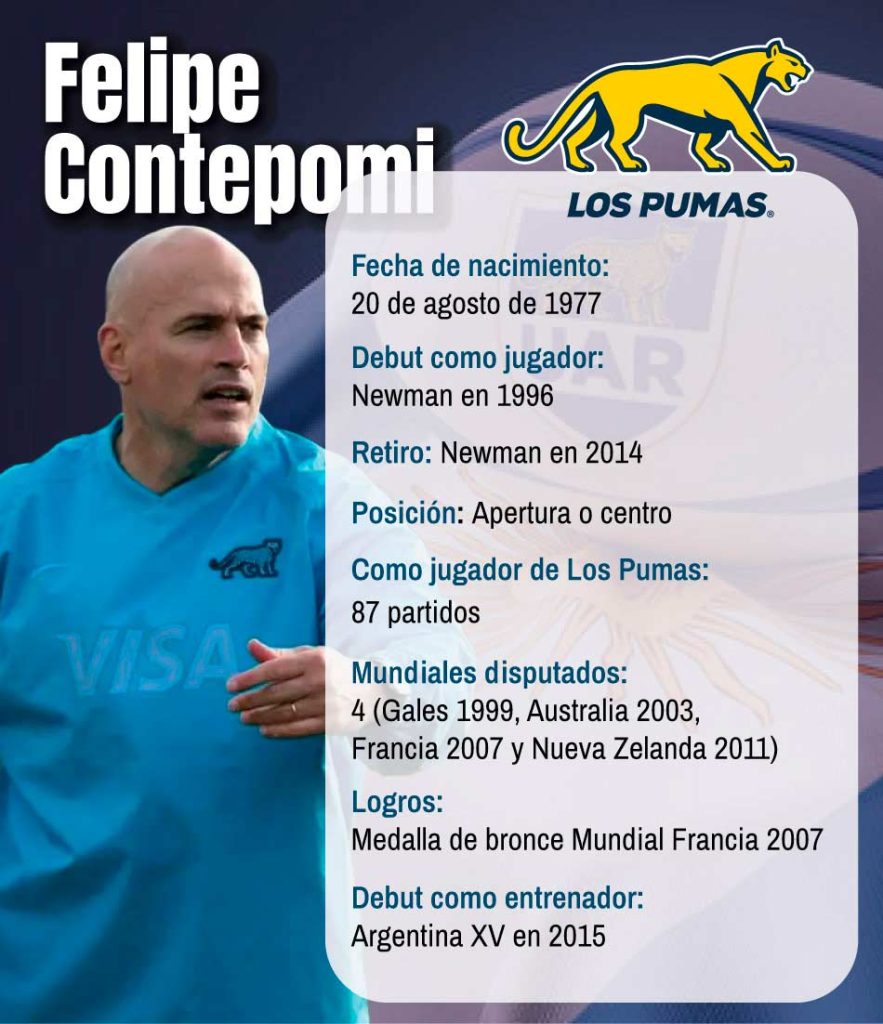 2 Felipe Contepomi