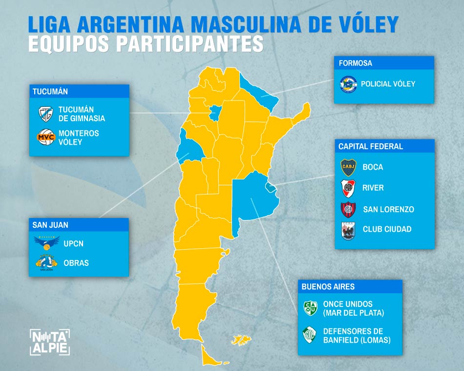 Liga Argentina Masculina de Vóley