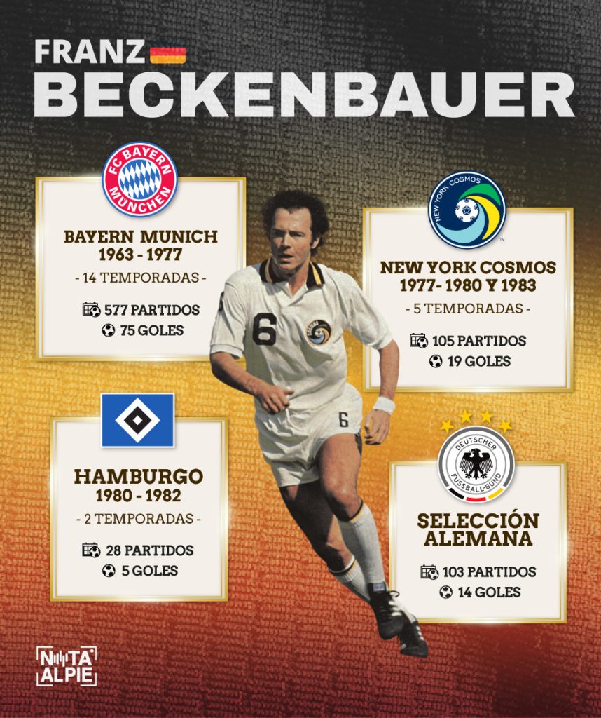 Franz Beckenbauer