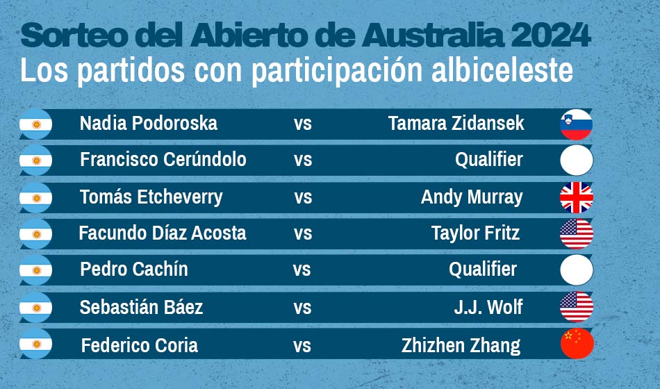 Abierto de australia2