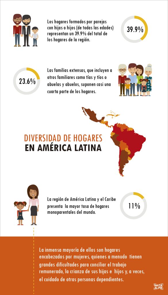 Diversidad de hogares en America Latina Gri Sel