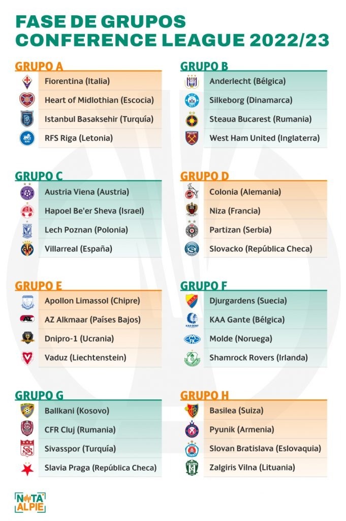 4 Sorteo CONFERENCE League Belen B