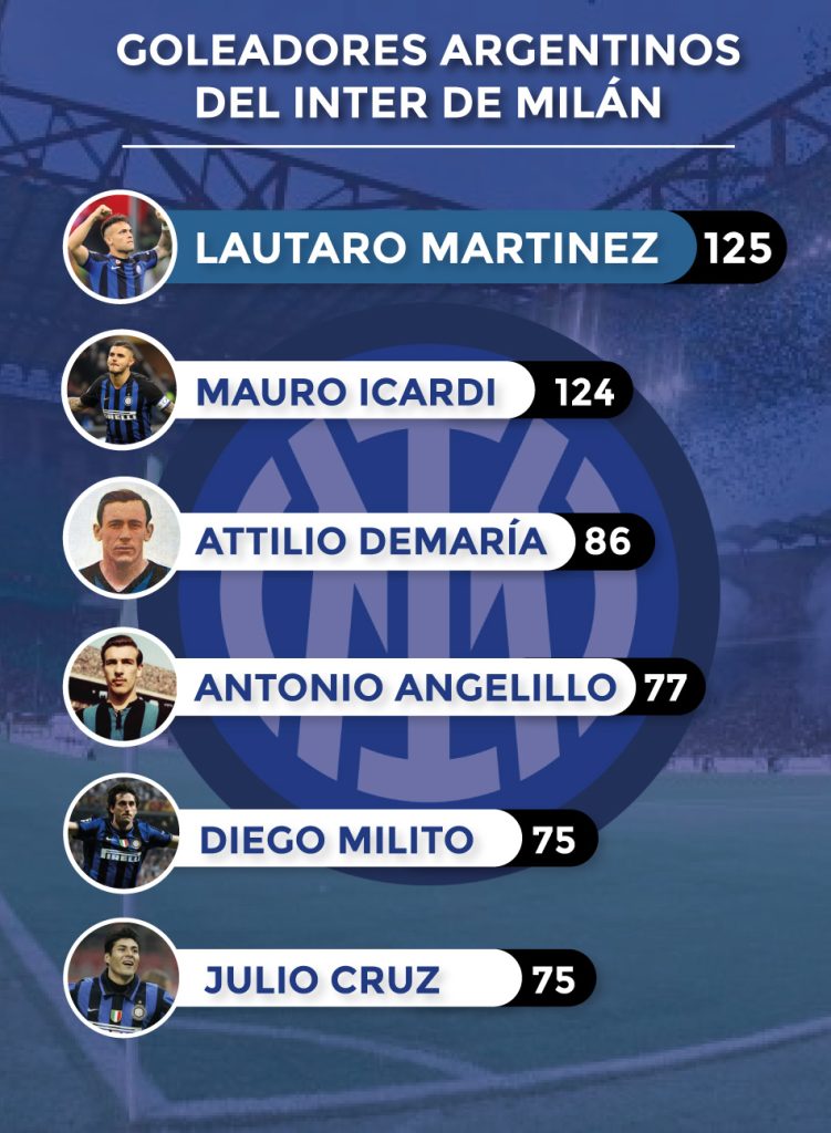 Lautaro Martínez, un toro que no se cansa de hacer goles en el Inter de Milán 2