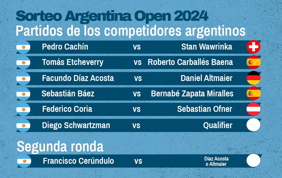 Argentina Open