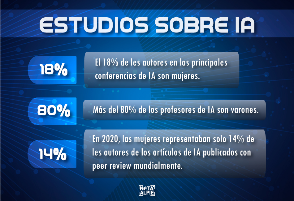 Estudios sobre IA