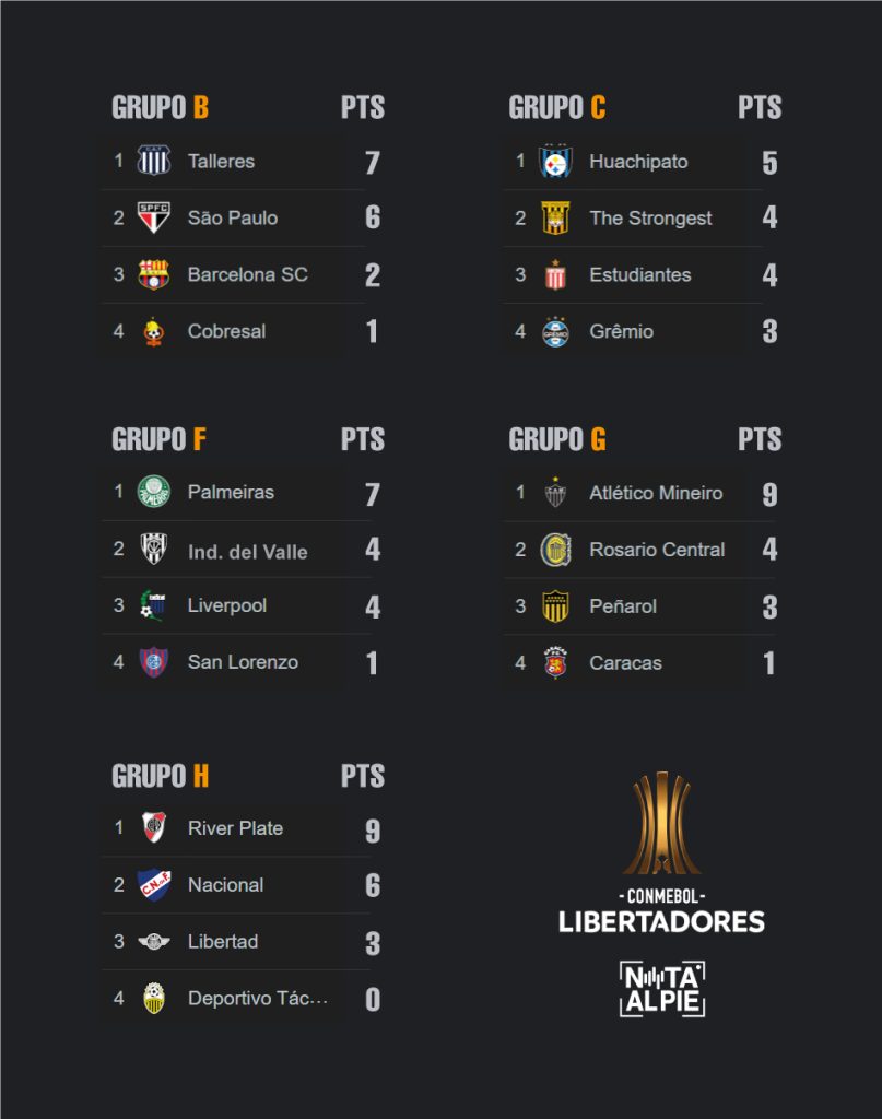 Una semana equilibrada para equipos argentinos en tercera jornada de copas internacionales