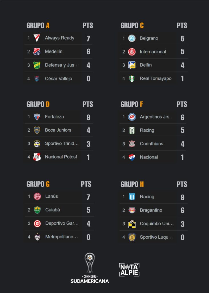 Una semana equilibrada para equipos argentinos en tercera jornada de copas internacionales