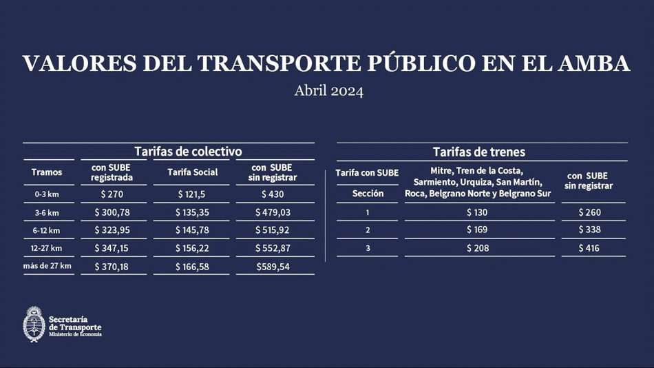 Ministerio de Economia Nacional 01