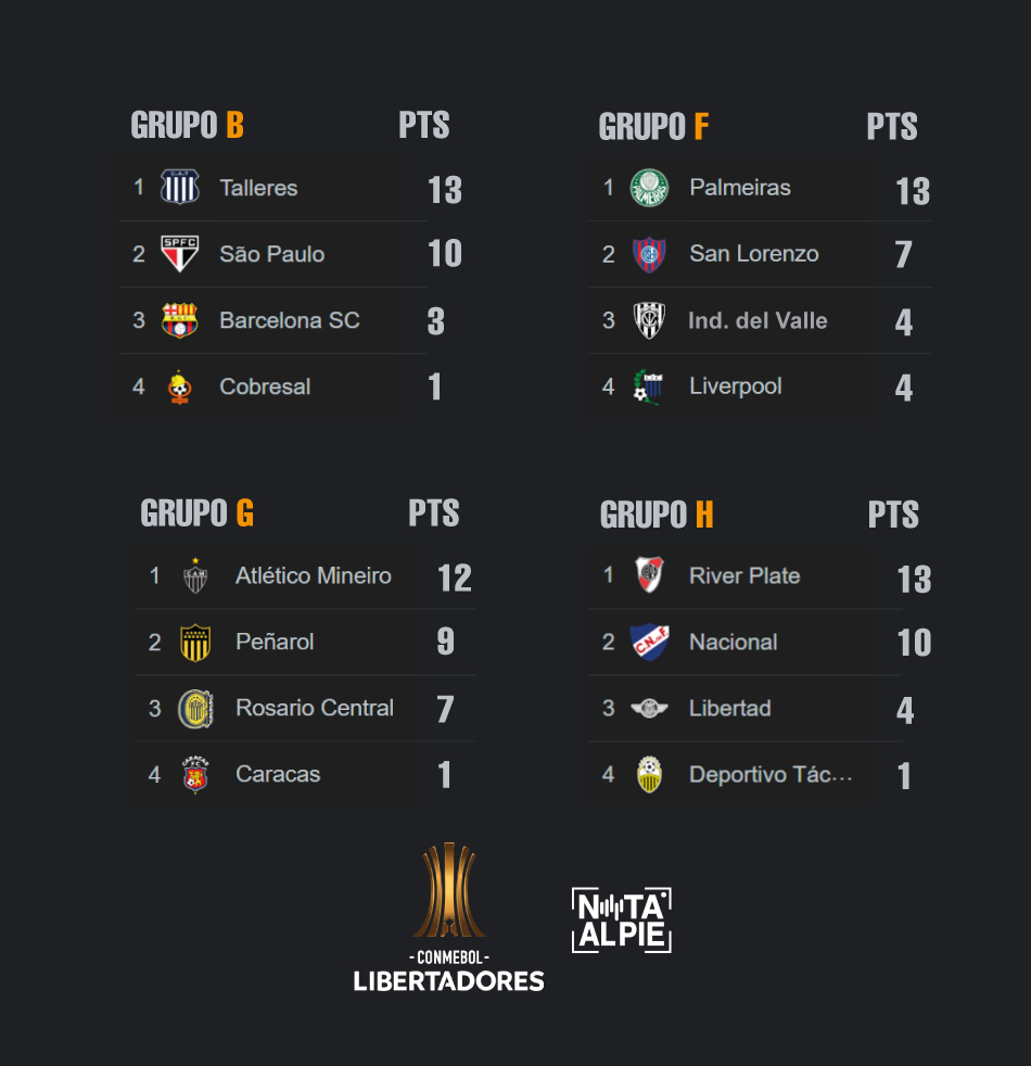 libertadores 2