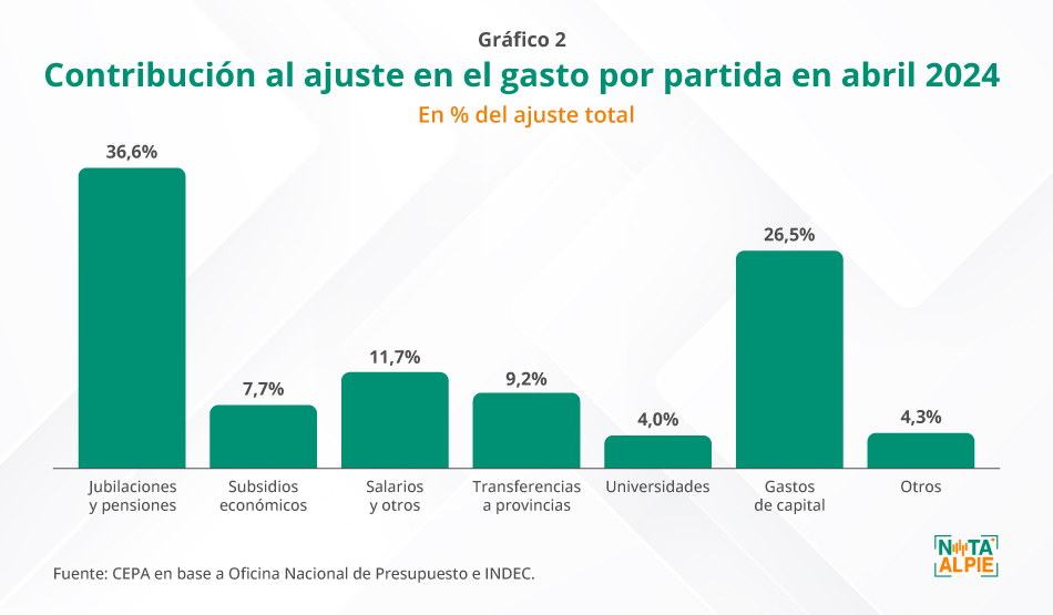 3 Grafico Contribucion