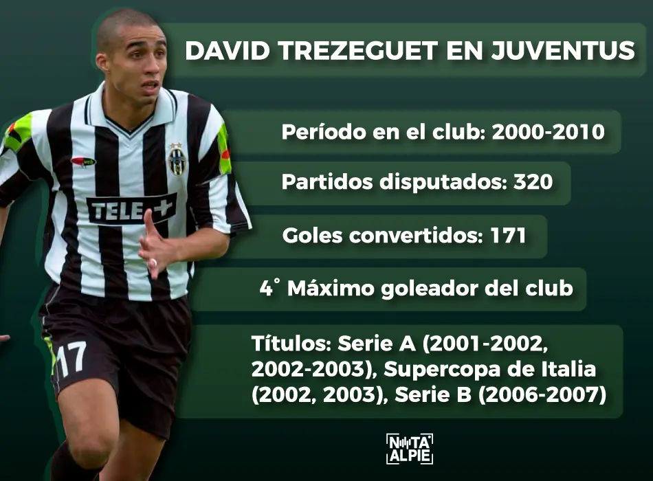 david trezeguet