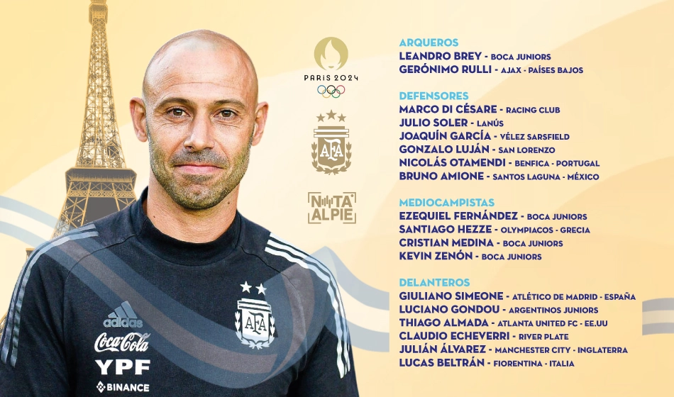 4 La Seleccion Argentina Sub 23 ya se encuentra en Paris para disputar los Juegos Olimpicos infografia diseno NAP