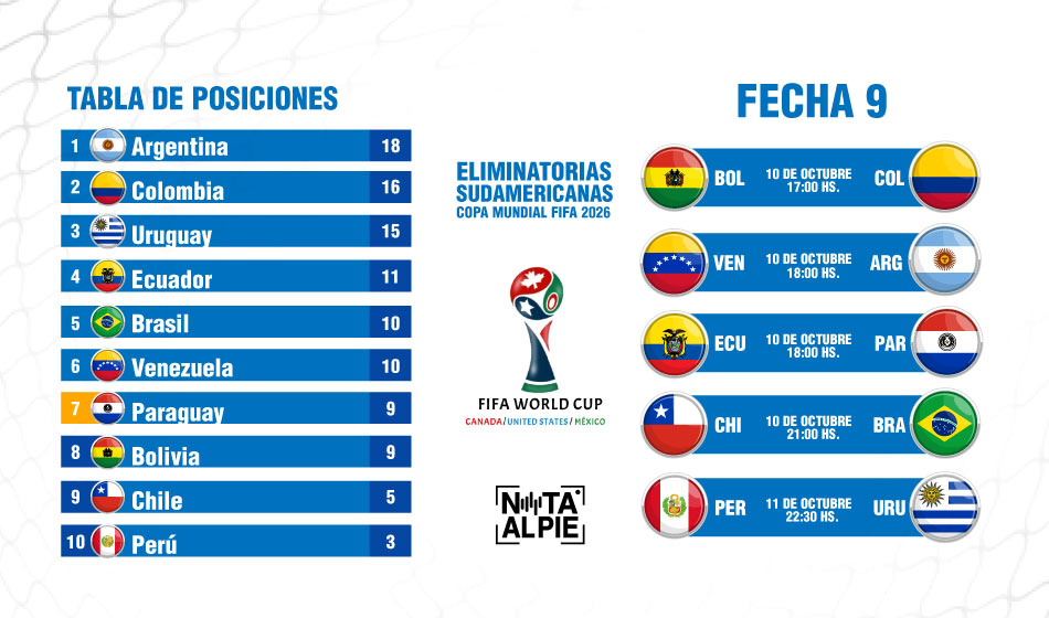 5 La Seleccion Argentina visita a Venezuela con el regreso de Lionel Messi por las Eliminatorias Sudamericanas Nota al Pie