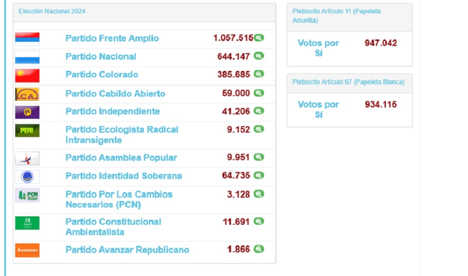 resultados uruguay