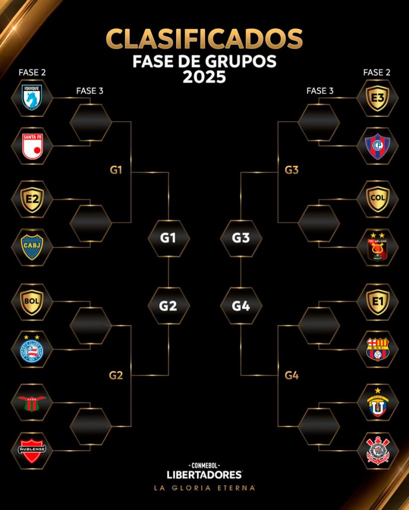 2 Boca Juniors esta a la espera de su primer rival en la Copa Libertadores 2025 Instagram Conmebol Libertadores
