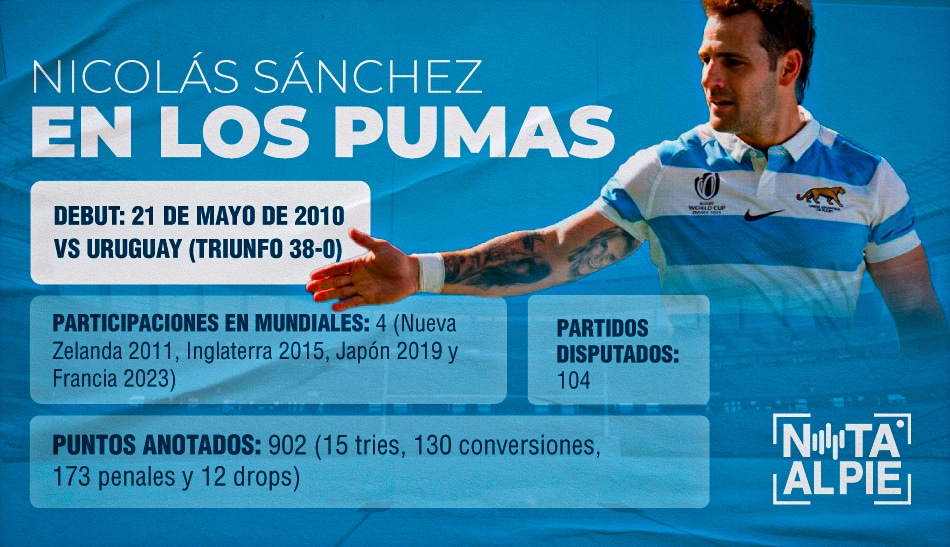 infografia pumas 2 cv