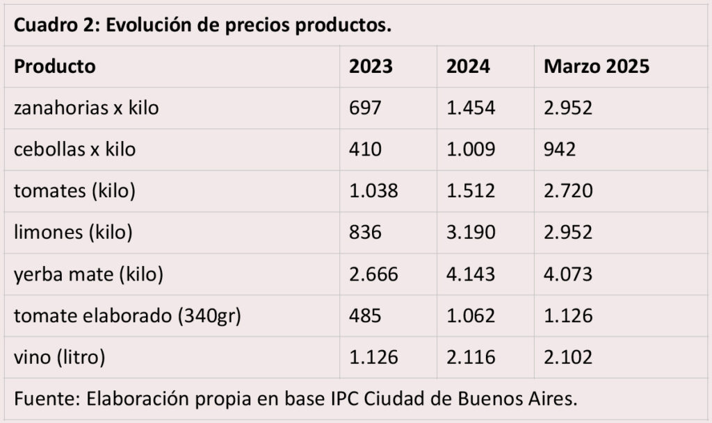 Importacion alimentos precios 02 1024x609 1